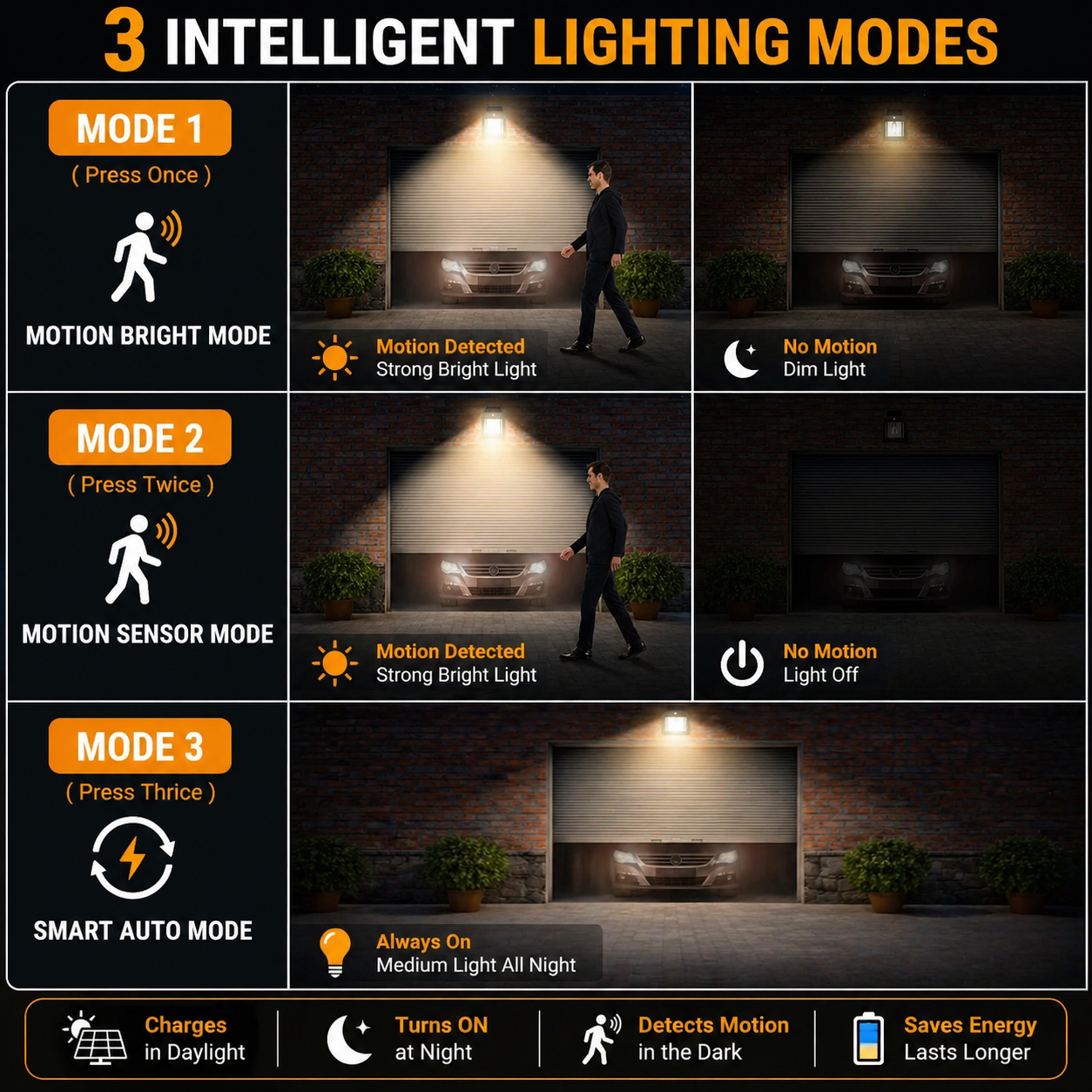 Solar Wall Lantern with 3 Light Modes & IP65 Waterproof Protection