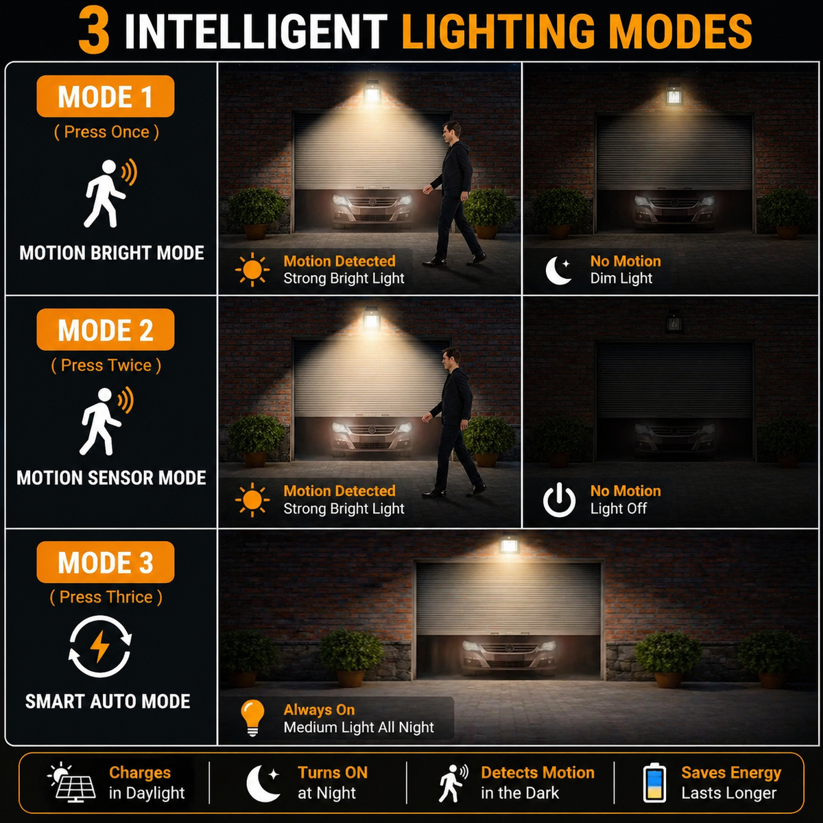 Solar Wall Lantern with 3 Light Modes & IP65 Waterproof Protection