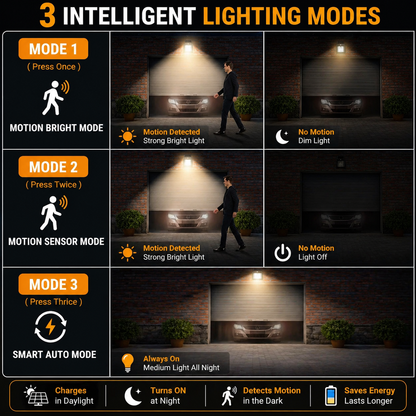 Solar Wall Lantern with 3 Light Modes & IP65 Waterproof Protection